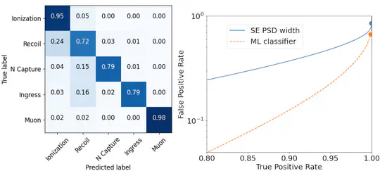 Machine Learning for Event Reconstruction in the PROSPECT detector